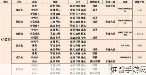 三国志战略版 3 赛季必知阵容攻略