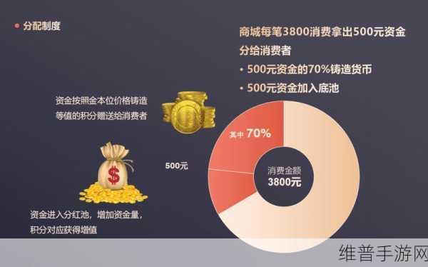 网站接入激励视频广告：1. 通过接入激励视频广告，实现收益最大化的策略
