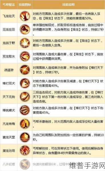 射雕英雄传手游攻略，揭秘第一次华山论剑五绝的真正实力