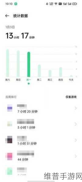 OPPO 手机应用使用时长查看秘籍，畅玩手游不迷茫