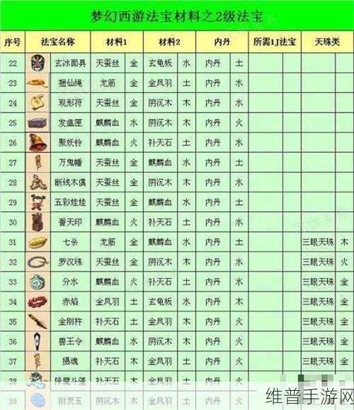 梦幻西游法宝合成材料放置位置全解析