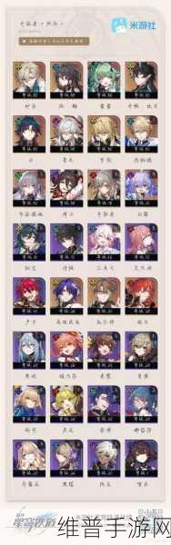 星穹铁道历战余响全面开启攻略