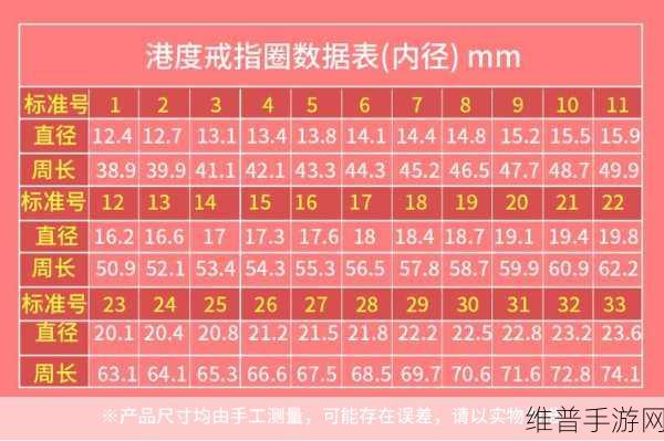 日本一码二码三码尺码：全面解析日本一码二码三码尺码，助你挑选合适服饰