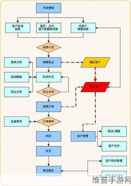 在线CRM：1. ＂提升客户关系管理效率，在线CRM助您一臂之力