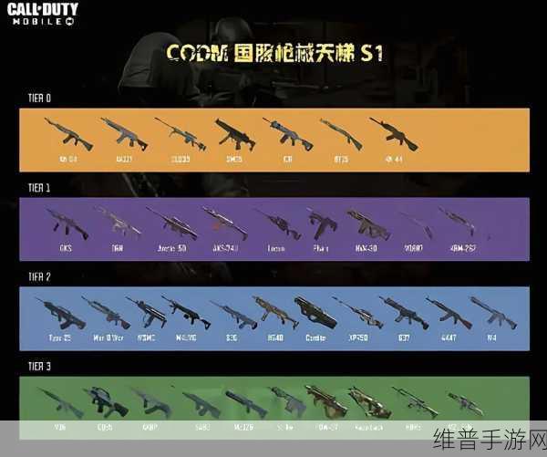 使命召唤手游机枪排行榜深度解析