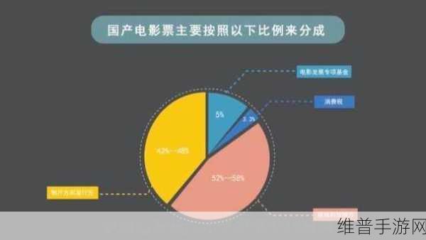 后国产电影一曲二曲三曲：当然可以，以下是一些基于“后国产电影一曲二曲三曲”概念的扩展