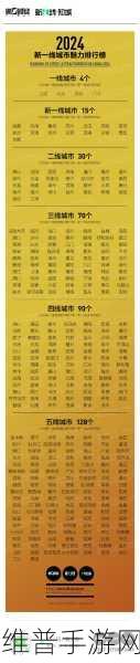 亚洲一线二线三线城市区别：1. 探索亚洲一线城市与三线城市的生活差异