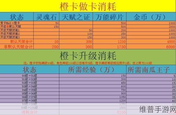 我叫 MT 世界 极速升级秘籍大公开