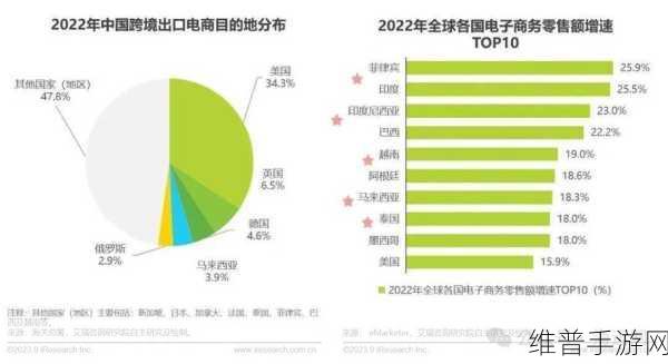 2023amazon欧洲站新趋势：1. ＂2023年亚马逊欧洲站热销产品趋势解析