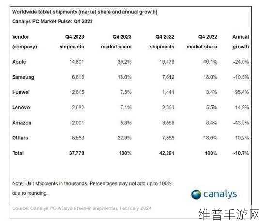 2023amazon欧洲站新趋势：1. ＂2023年亚马逊欧洲站热销产品趋势解析