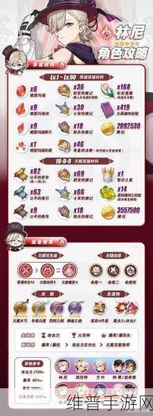 原神林尼突破材料位置全攻略