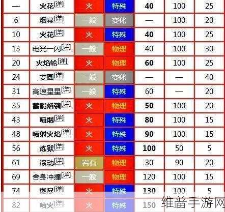 宝可梦大探险火系精灵谁最强？深度推荐指南