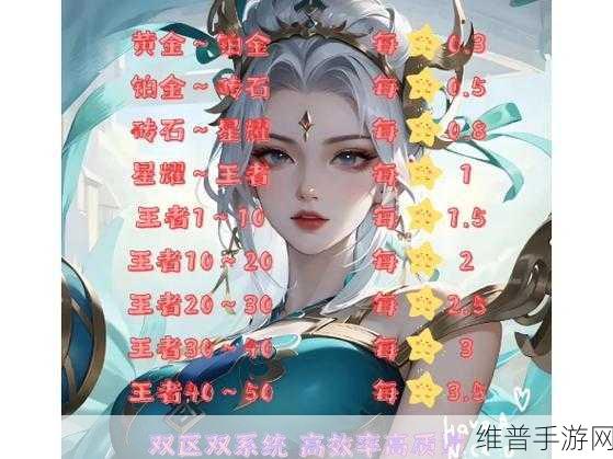 王者荣耀排位上分秘籍，这些高效技巧助你攀登荣耀巅峰