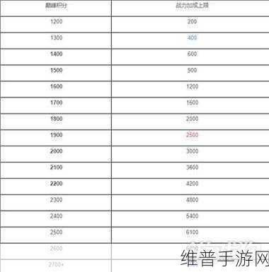 王者荣耀排位上分秘籍，这些高效技巧助你攀登荣耀巅峰