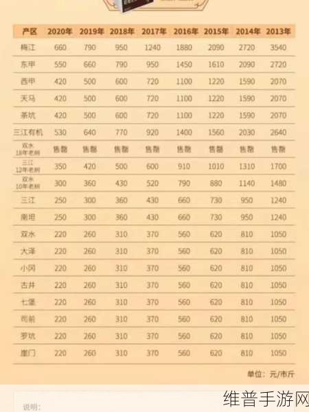 999精产国品一二三产区区别身材颜值爆表：1. 不同产区的999精产品，身材颜值全方位揭秘！