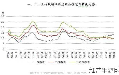 永久看一二三四线：1. ＂深入解析城市发展中的一二三四线城市特征