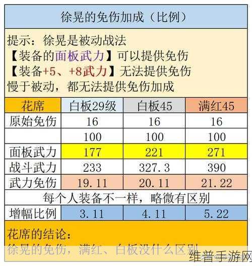 三国志，战略版深度攻略——徐晃是否值得培养全面解析