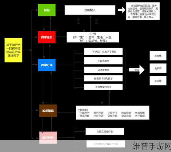 授课方式新探索：1. 创新教学法：探索多元化的授课方式