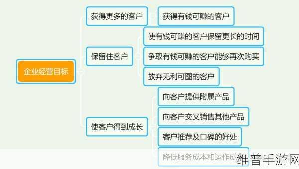 成免费CRM特色更有效地管理客户关系：1. 免费CRM助力企业高效管理客户关系新模式