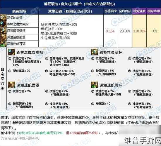 DNF手游新手如何选择远古套装，远古套装选择推荐全攻略