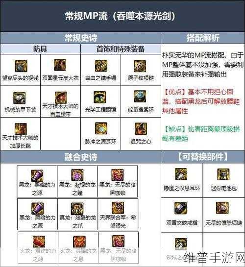 DNF手游新手如何选择远古套装，远古套装选择推荐全攻略