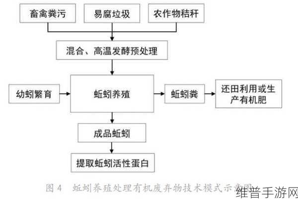 人与畜禽CORPORATION：1. 人与畜禽协作共生的新模式探索