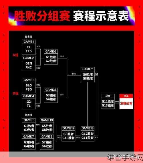 英雄联盟传奇杯阵容赛程全解析