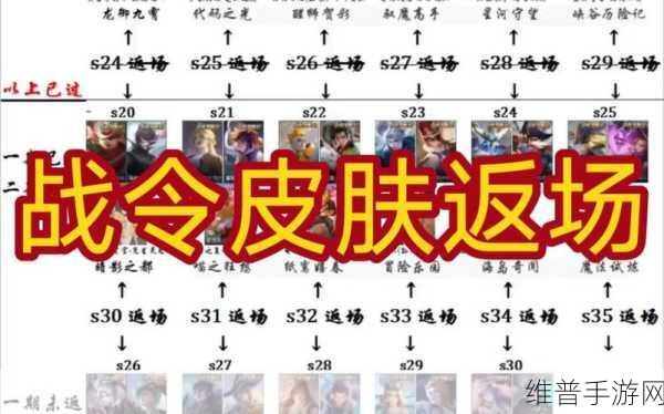 王者荣耀2022嬴政战令皮肤返场可能性深度解析