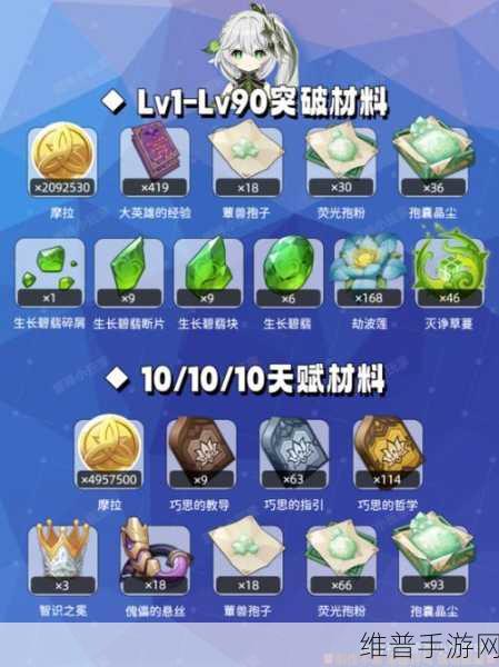 原神纳西妲突破材料获取全攻略