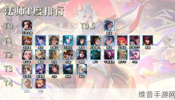 王者荣耀S26赛季T0英雄排行榜深度解析