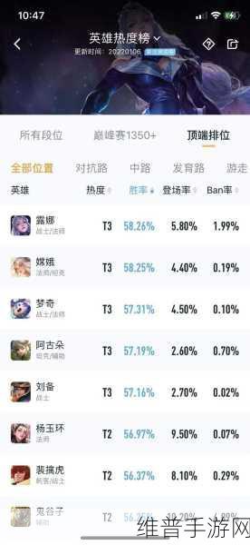 王者荣耀S26赛季T0英雄排行榜深度解析