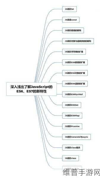javascript深入浅出：1. 深入理解JavaScript中的闭包与作用域