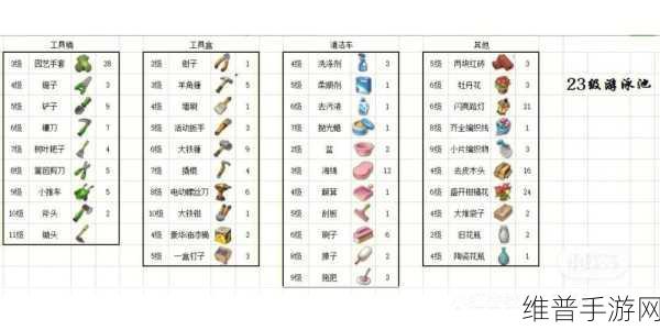 爱神花园任务一览表汇总分享，全面解析每个任务的完成要点