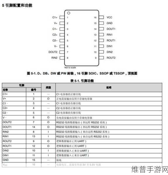 国产MAX3232推动传输领域的进步与发展：国产MAX3232推动接口通信技术的创新与应用发展