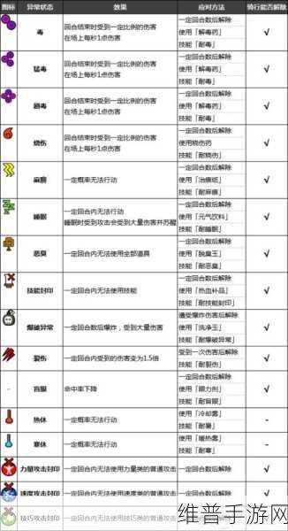 怪物猎人2破灭之翼，陷阱制作与实战应用全攻略