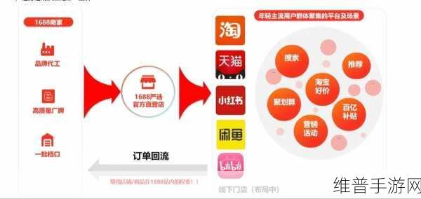 成品网站货源1688热门备受注目：1. 热门商品一网打尽，1688助你轻松创业