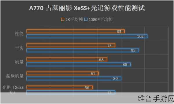 英特尔a770显卡相当于什么水平：深入分析英特尔A770显卡性能及其市场竞争力