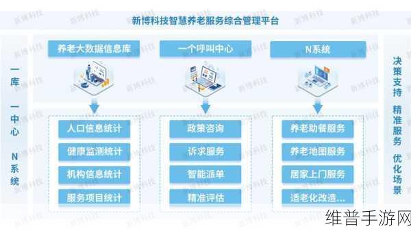 探索中老年人的大BWBWB：1. 探索中老年人生活质量提升的新路径