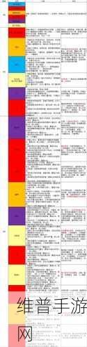 凹凸世界手游开服角色与开局 S 级角色全解析