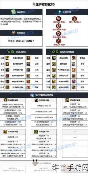 DNF110级武神毕业装备搭配深度解析