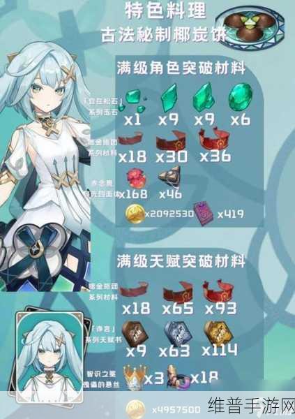 原神珐露珊突破材料全解析，助你轻松提升角色实力