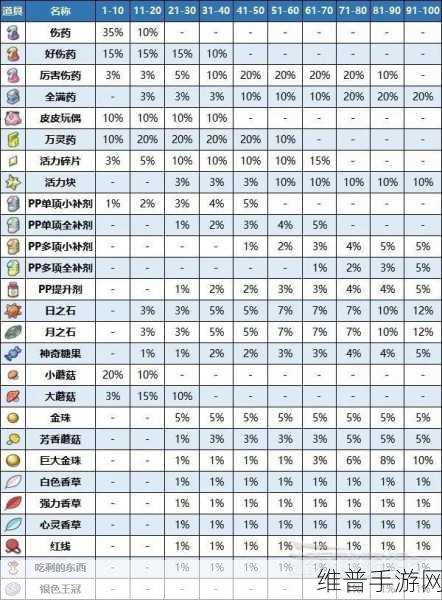 宝可梦大集结道具升级全攻略指南