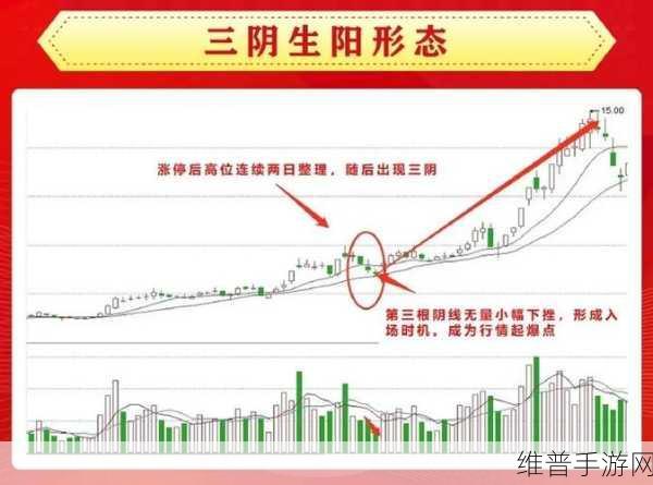 两阳夹一阴最简单三个步骤：1.通过两阳夹一阴法则，探寻生活中的平衡艺术