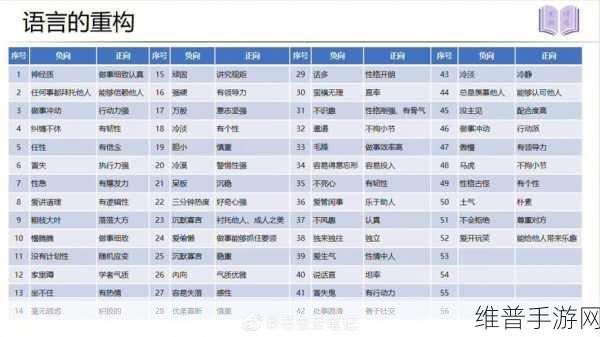 他的舌头好像有魔力一般:1. 舌尖上的魔力:语言的魅力与影响