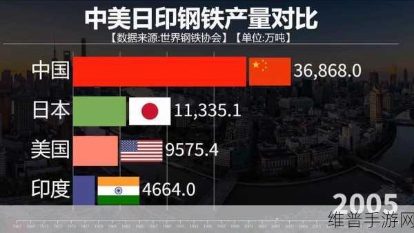 中国vs韩国vs美国vs日本:1. 中韩美日四国文化交流与合作新视角