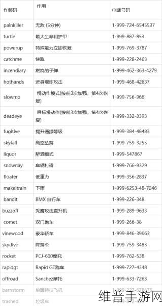 GTA5 线下内置修改器全攻略秘籍