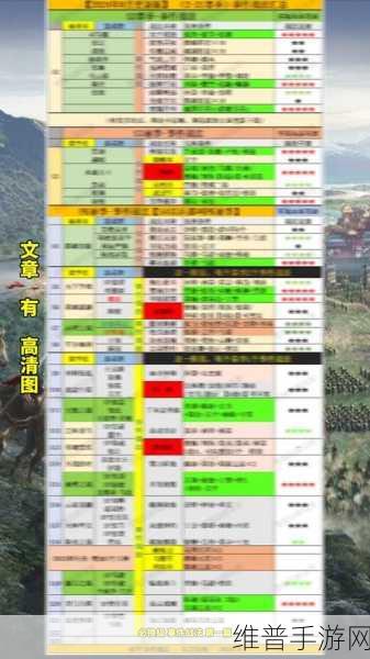 三国志战略版，战法运用秘籍与决胜攻略