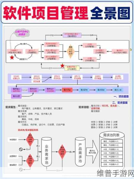 深入浅出PMP：1. 从零基础到PMP专家：项目管理全景指南