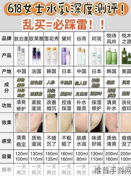 18岁女生水乳排行榜：1. 适合18岁女生的水乳推荐与使用指南