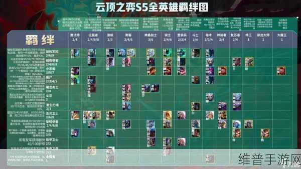 云顶之弈S7，巨龙羁绊效果详细介绍及玩法解析大揭秘
